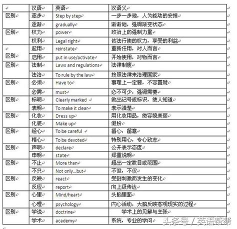 因人而異 同義詞|因人而異的近義詞